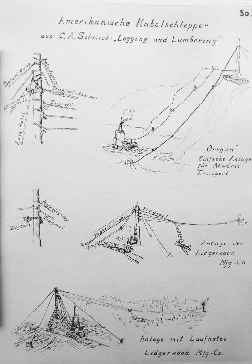 Foto Amerikanische Seilkrananlage