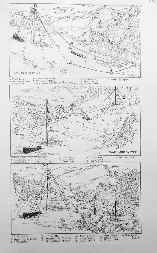 Foto Amerikanische Seilkrananlagen