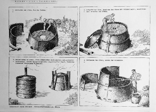 Foto Kohlenmeiler einfüllen